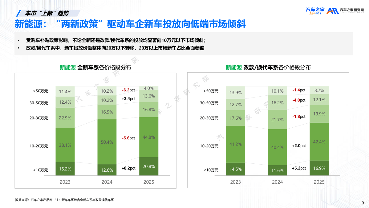 北京车展新车市场分析_新能源车销量分化趋势_紧凑型车销量