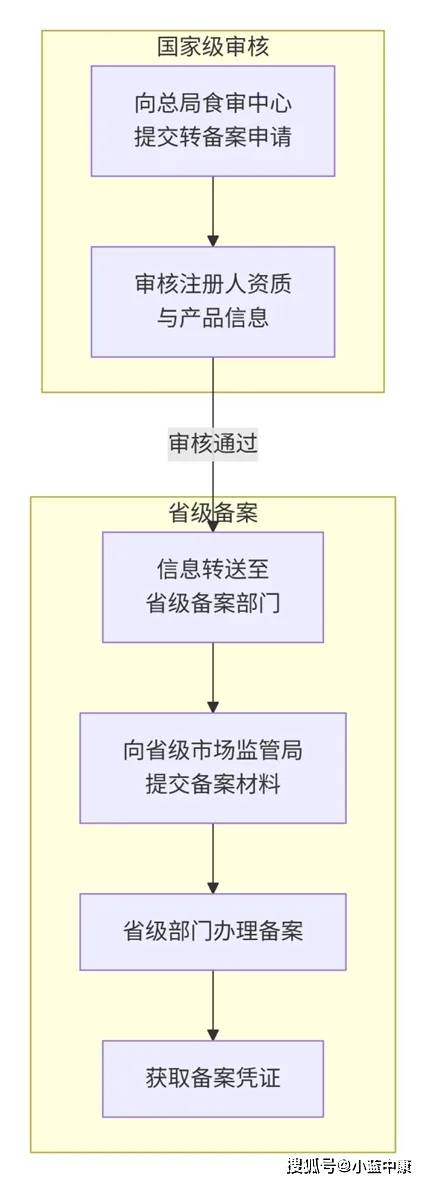 文章配图-1