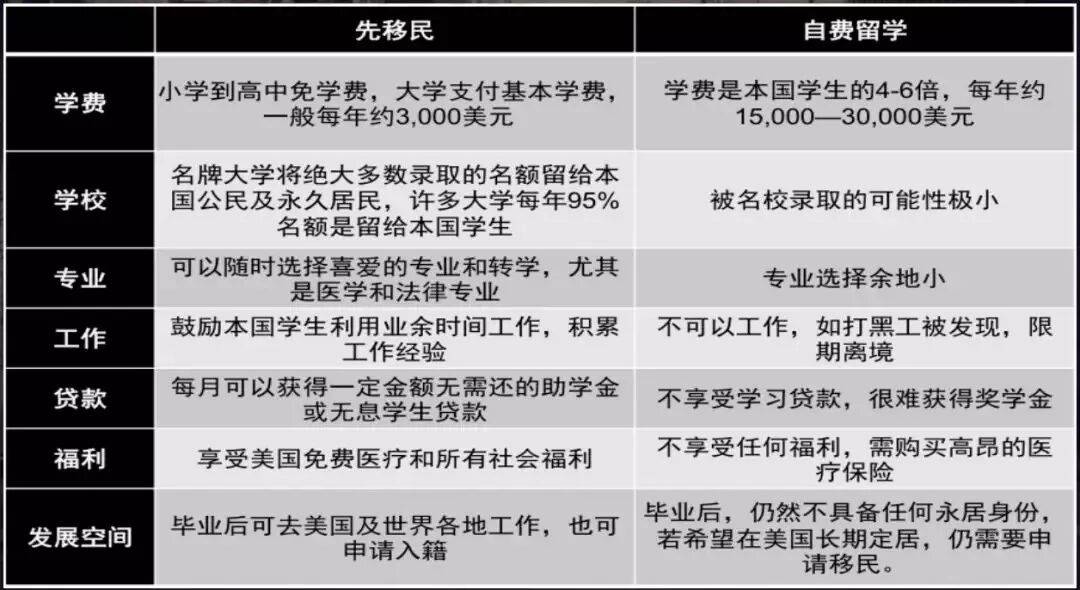 国际学校的家长都在办乐鱼体育- 乐鱼体育官网- APP世界杯指定平台理海外身份