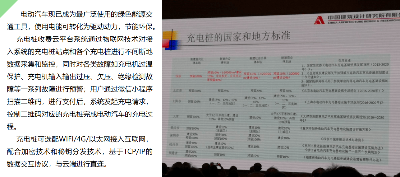 充电桩建好了却赚不到钱?问题可能出在管理平台这一步(图1)
