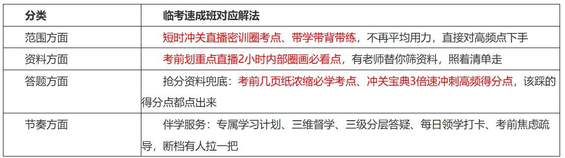 中大网校审计师临考速成班有用吗？适合短期备考吗？