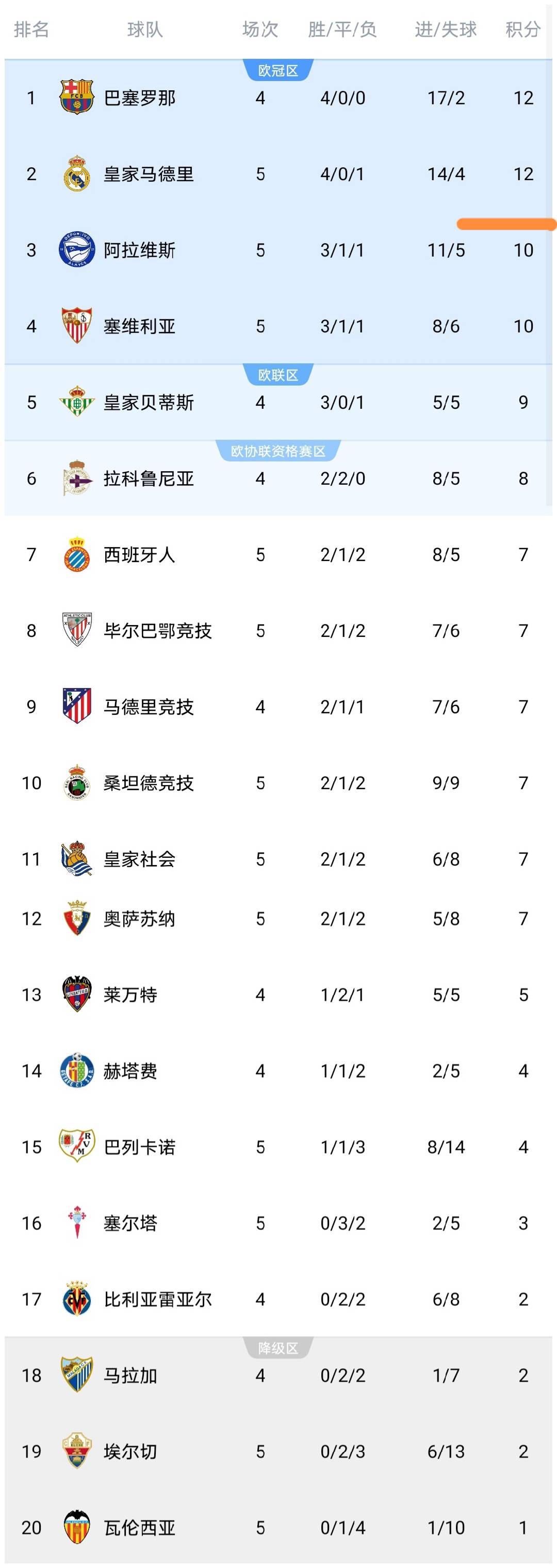 毕尔巴鄂 vs 安道尔BC