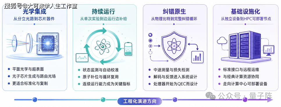 下一代中性原子量子计算机，会长什么样？