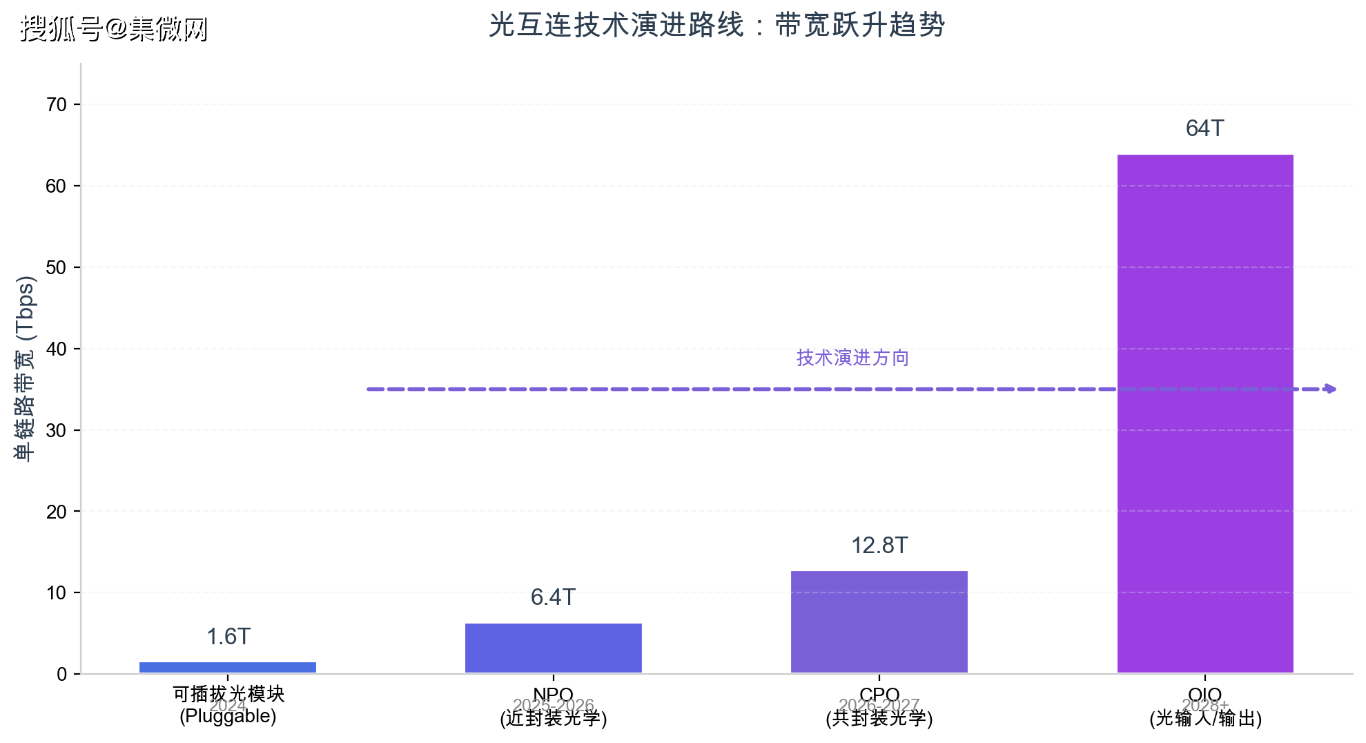 光博会燃爆OIO：AI算力时代的光速突围