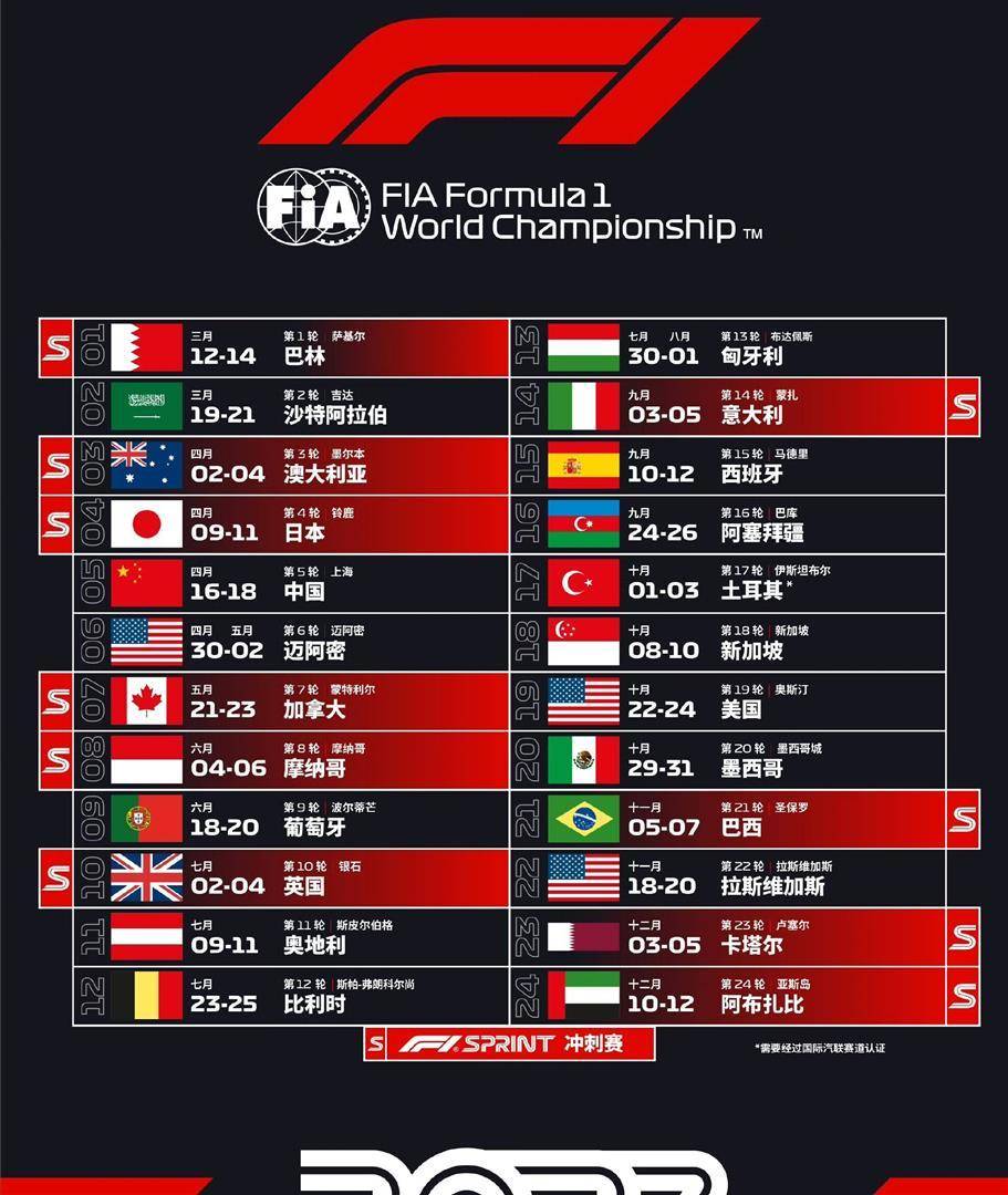 f1赛车最高时速