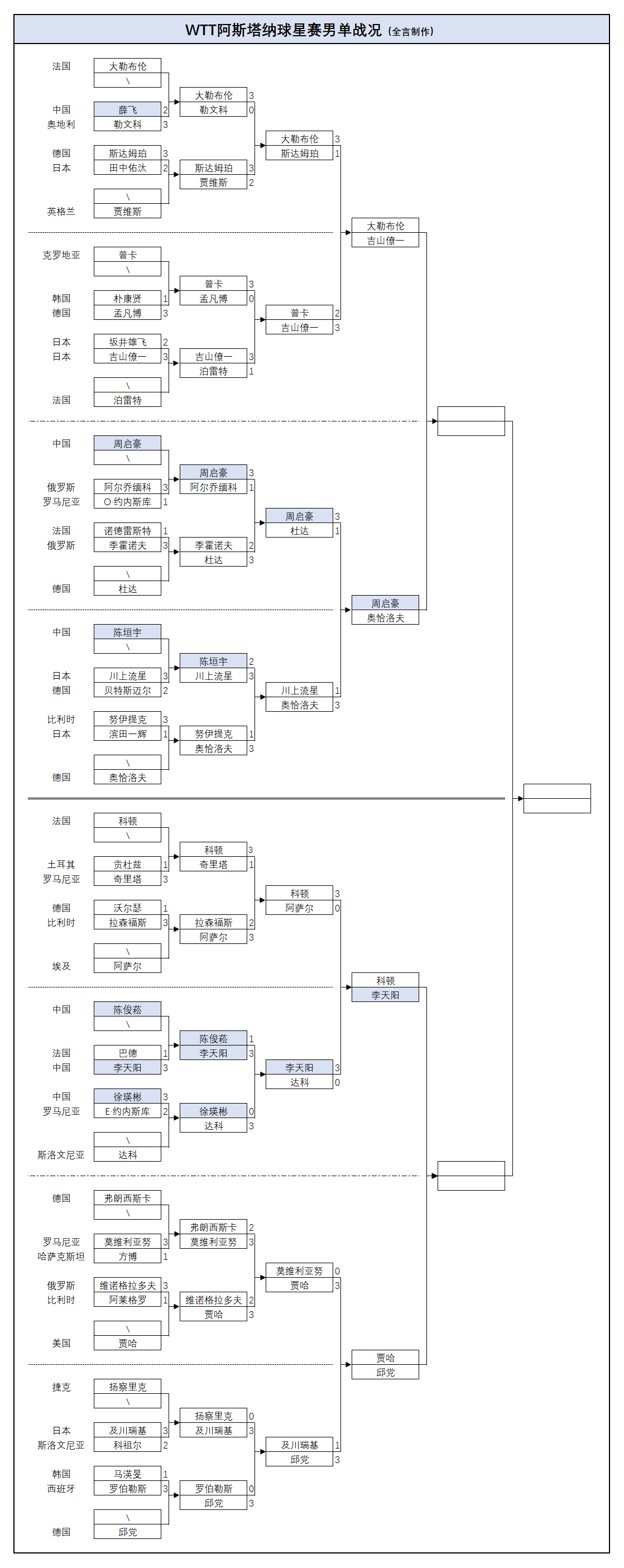 埃斯兰沙尔 vs 法德