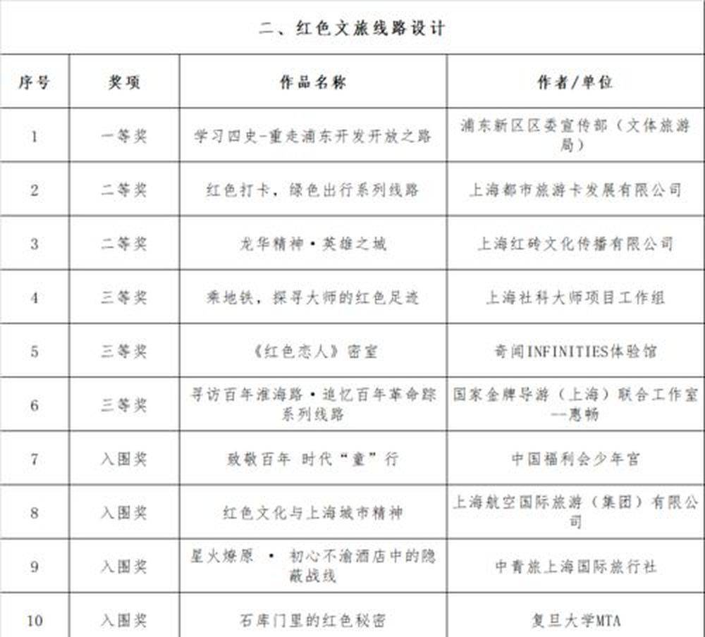 泽尼特