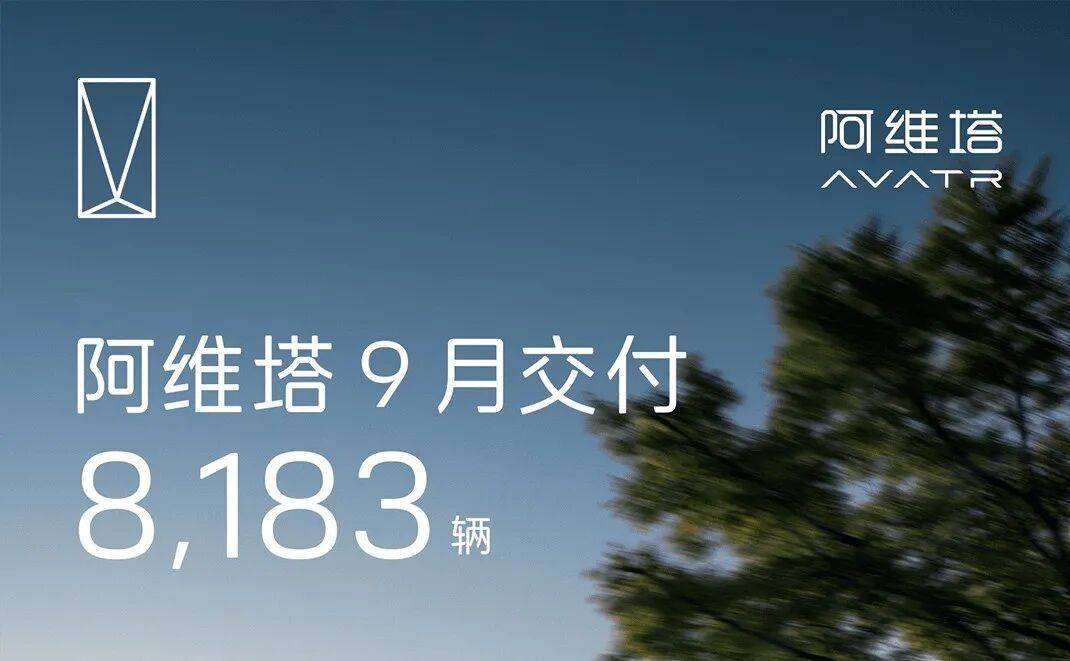 阿维塔9月交付量达8,183辆