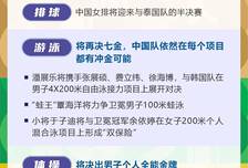 图表丨第20届亚洲运动会·看点（9月21日）