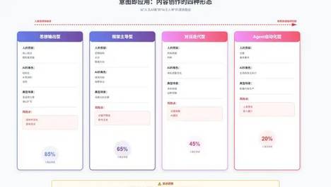 2022年已成人类创作最后净土