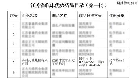 济川药业盐酸非索非那定干混悬剂（敏菲乐 ）入选首批江苏省临床优势药品目录