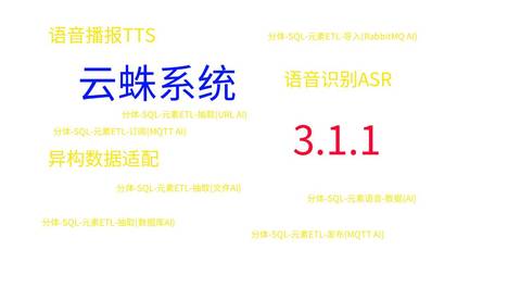 云蛛系统3.1.1版本发布，AI（异构数据适配） 语音模块再升级