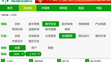 2026上半年在线票务平台用户投诉榜：大麦网 猫眼电影 票牛网 摩天轮票务 秀动等上榜