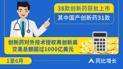 上半年我国创新药对外技术授权交易额创新高