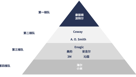 沙利文白皮书解读：净水从“可选”到“刚需”，家电产业的下一个百亿赛道