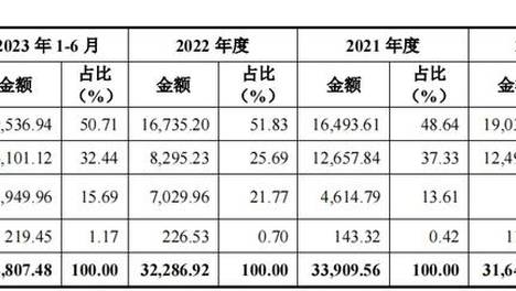 新澳最新最快资料新澳60期,好评连连，使用效果好