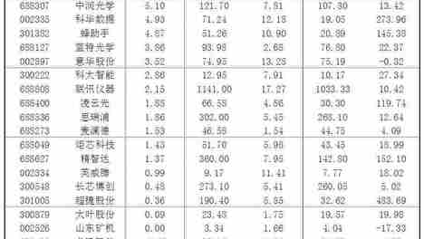 2026年5月13日“大众30”成份股报告