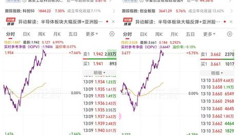 大奇迹日！双创ETF暴力吸金