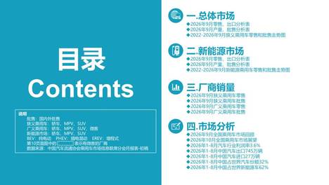 【月度分析】2026年9月份全国乘用车市场分析