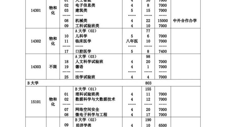 上海2024年普通高等学校招生志愿填报与投档录取,你了解吗?