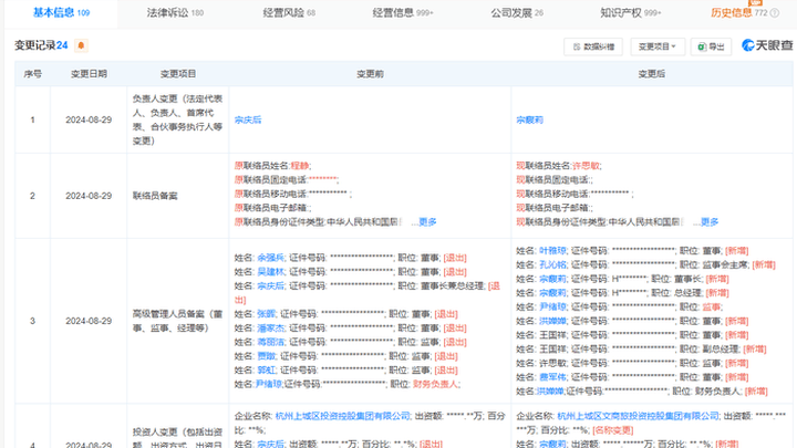 宗馥莉全面接手杭州娃哈哈集团公司,能扭亏为盈吗?
