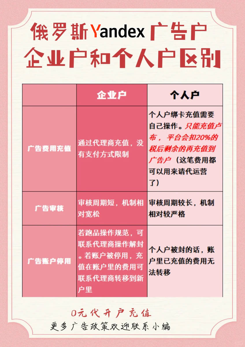 俄罗斯yandex广告如何开户推广及yandex代运营费用