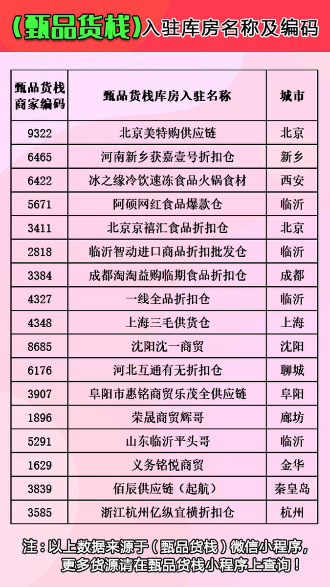 全国粮油批发市场有多少个地方