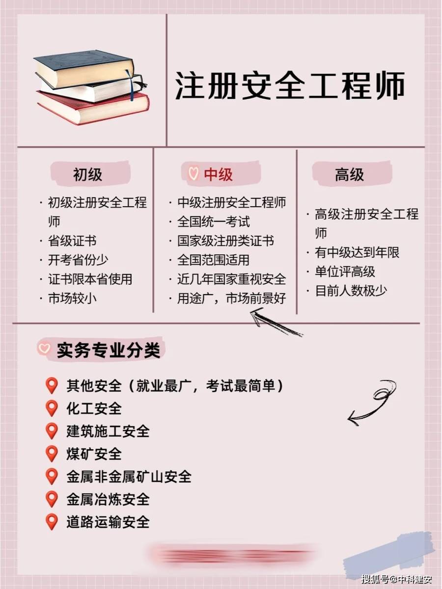 注册安全工程师考试怎么准备