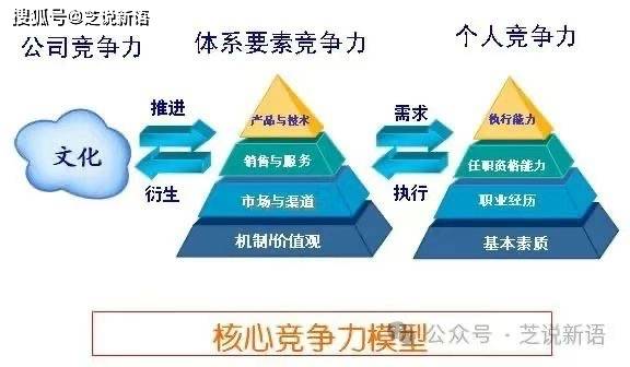 企业管理咨询顾开云体育 开云官网问服务(图1)