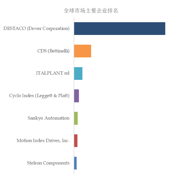 精密链带输送机行Kaiyun网址 开云业研究：未来几年年复合增长率CAGR为71%