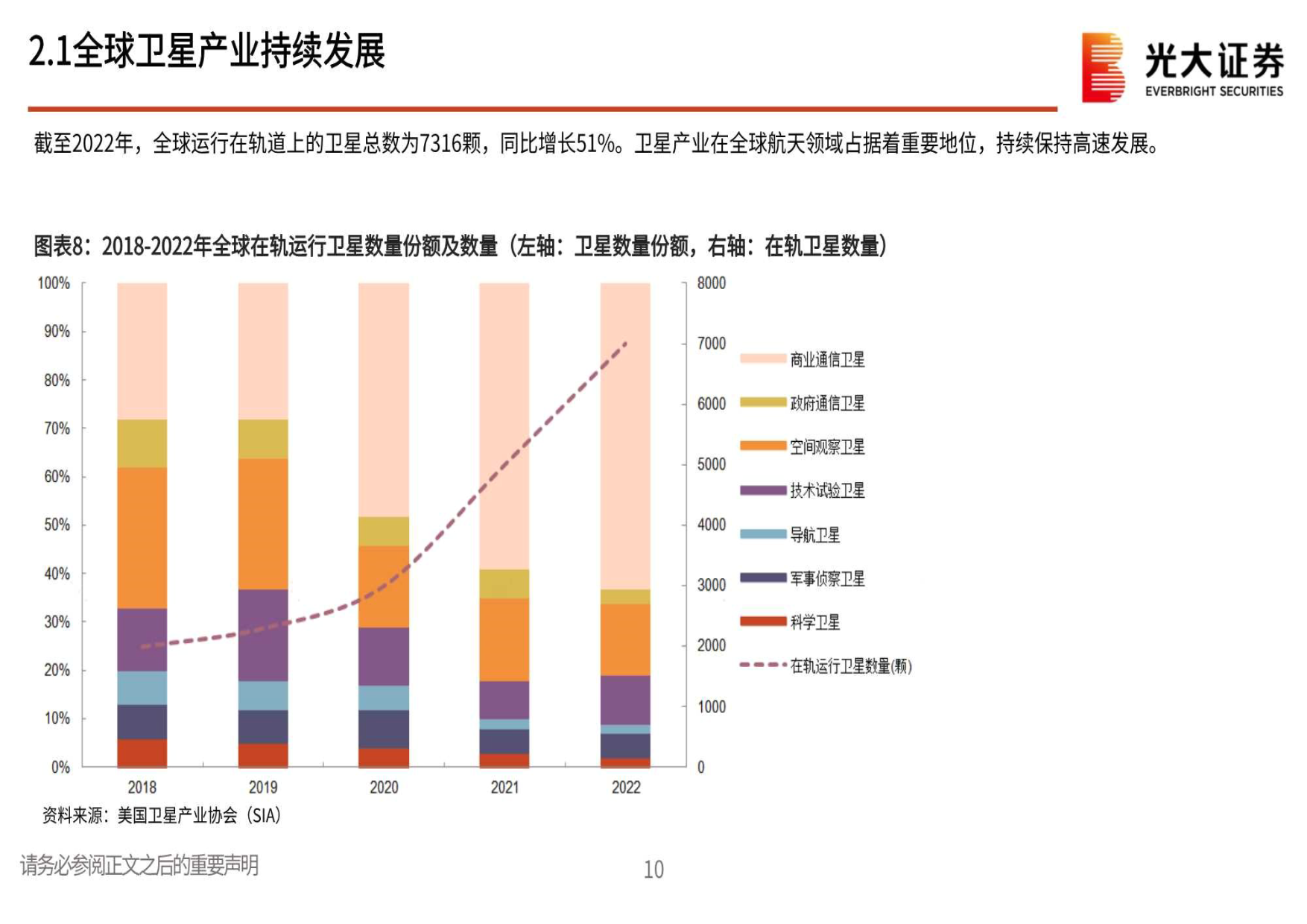 卫星互联网行业报告之一：卫星互联网持续快速发展（附下载）