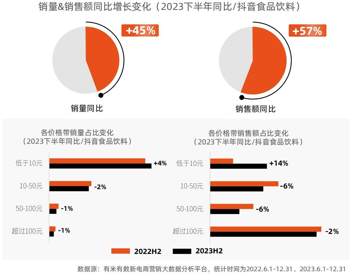 2万亿背后的买与卖丨2024年抖音电商营