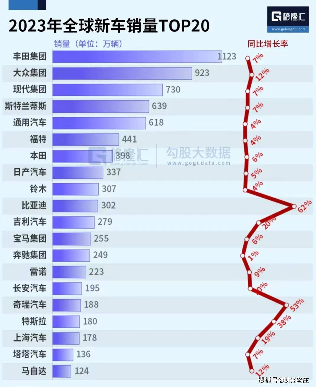 原创
                比亚迪为什么要开启汽车行业价格战，王传福是这样想的