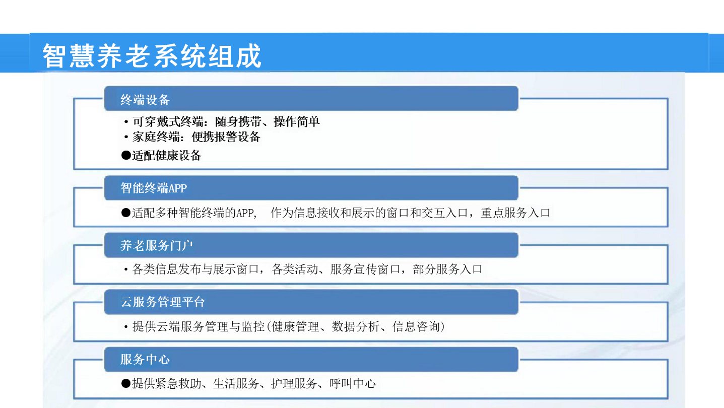 互联网智慧养老-互联网智慧养老解决方案-67页下载