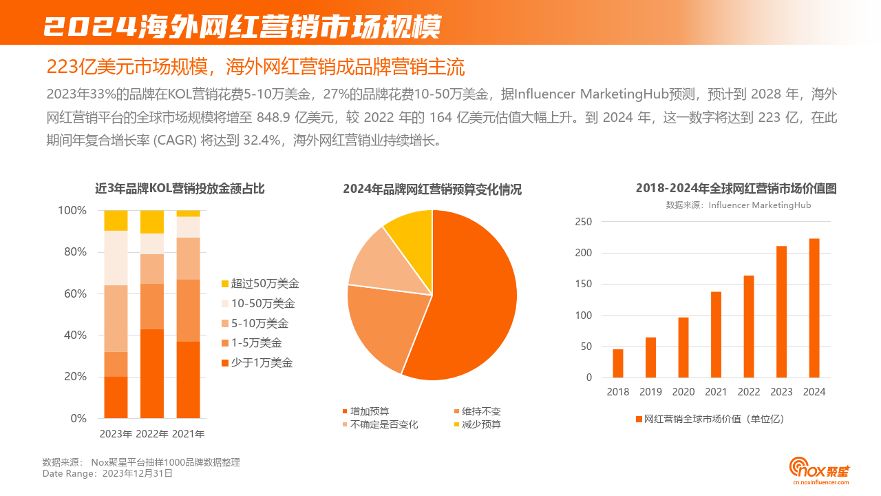 2024海外网红营销生态报告-94页下载