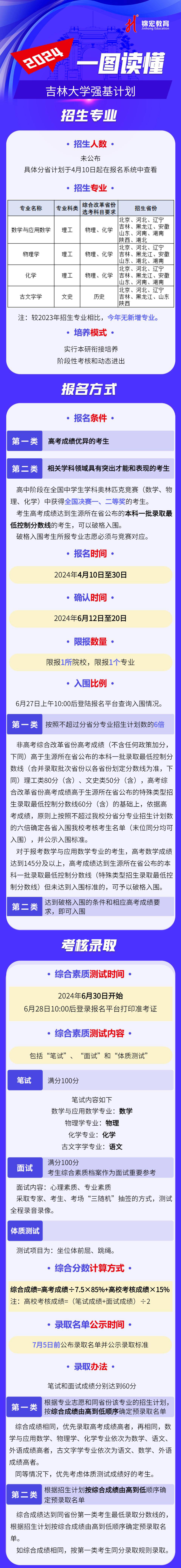 一图读懂：吉林大学2024年强基计划招生简章
