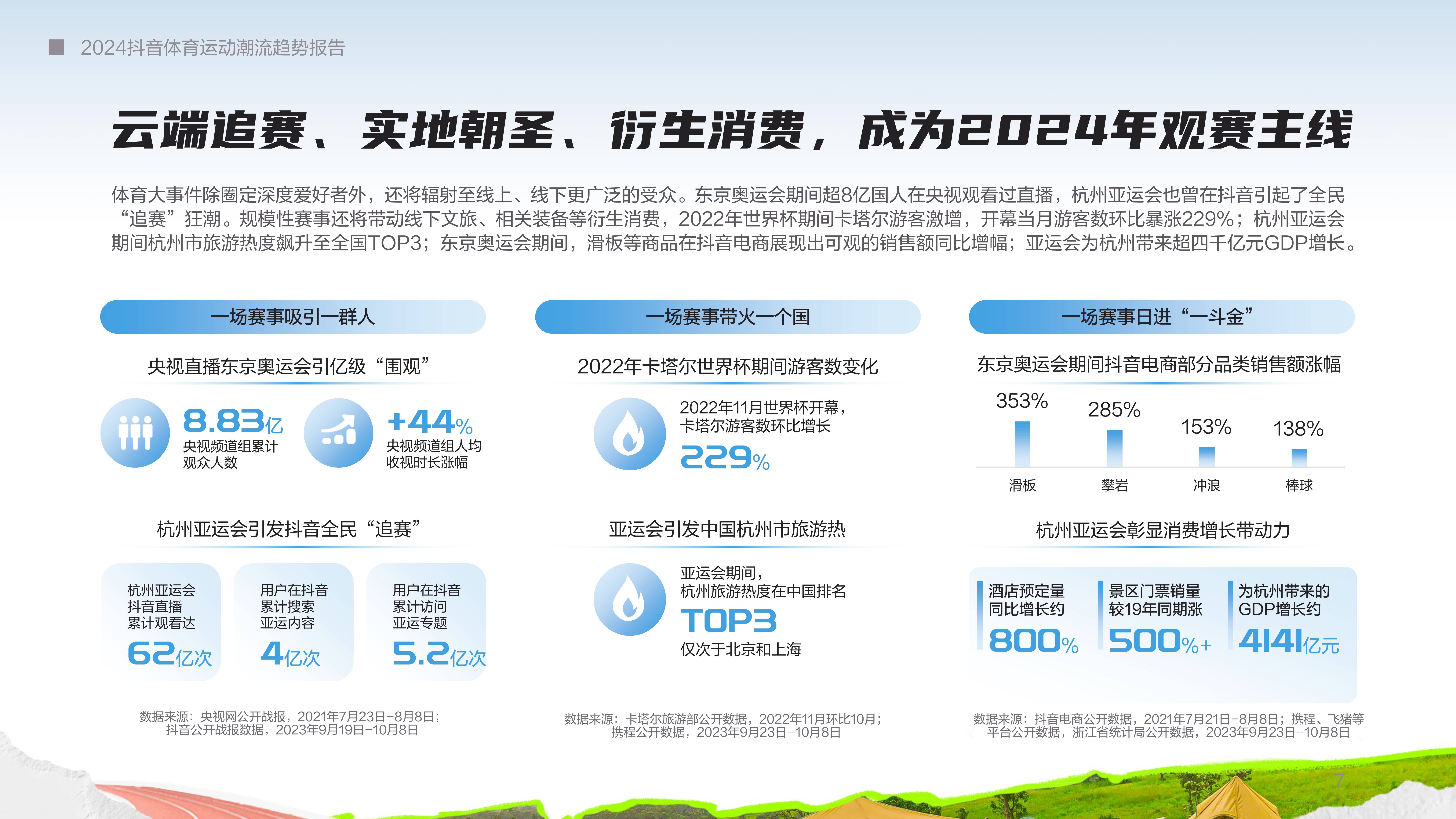 2024抖音体育运动潮流趋势报告 第4张