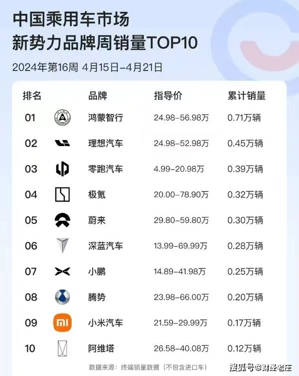 中国经济新闻网 :7777888888管家婆开奖-2023年中国台湾汽车销量TOP10：丰田霸榜 日系赢麻了