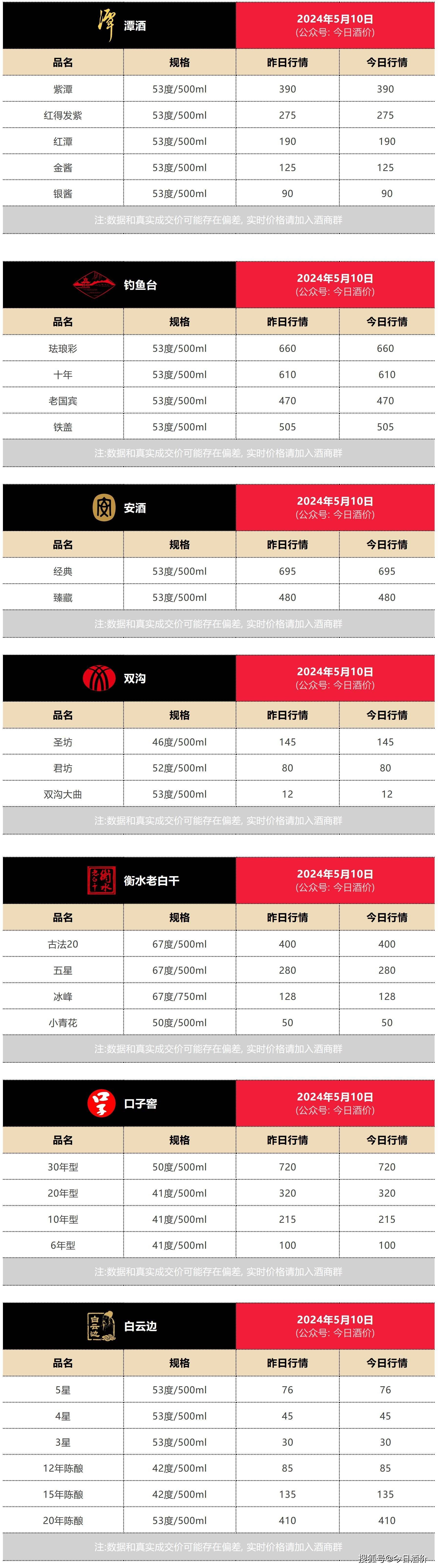 10大批发网站