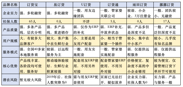 批發(fā)系統(tǒng)軟件怎么選？哪家產(chǎn)品好用？