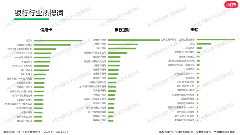 2024年金融行业月报（5月）