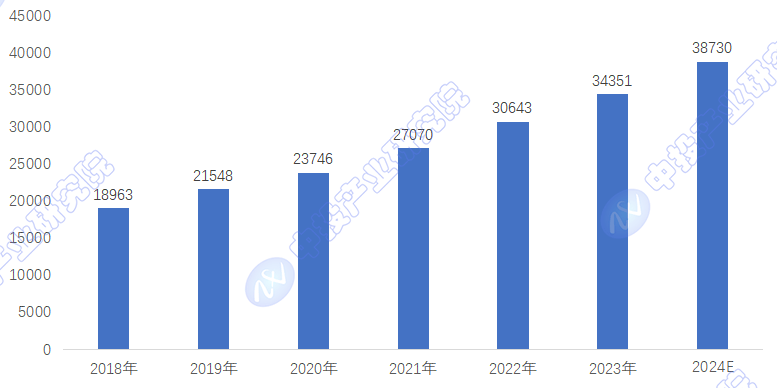 2024-2028年中国未来产业之智能控制器行业趋势预测及投资机会研究报告(图2)