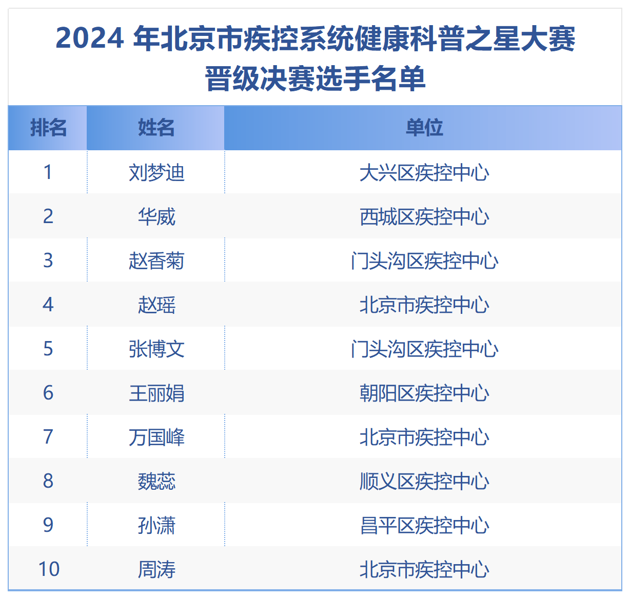 🌸中国文明网 【2024澳门天天六开彩免费资料】|天津市卫生健康委组团赴四川成都专题调研纪实  第4张