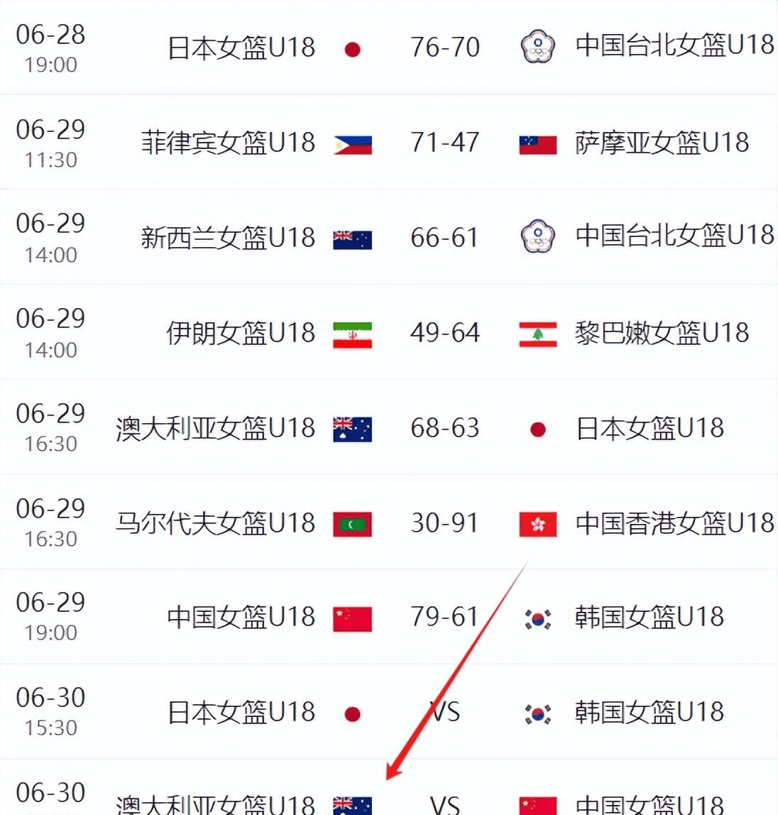 原创中央5套为什么不直播u18女篮亚洲杯？今晚19:30现场直播什么赛事