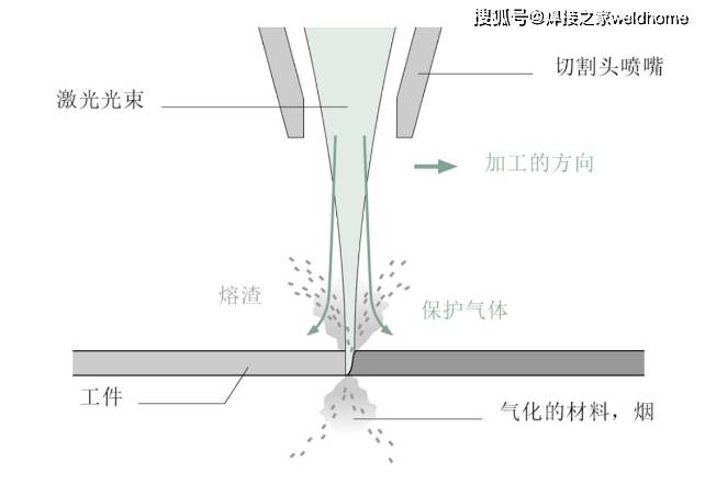 激光切割的基礎(chǔ)知識(shí)和廣闊前景(圖3)