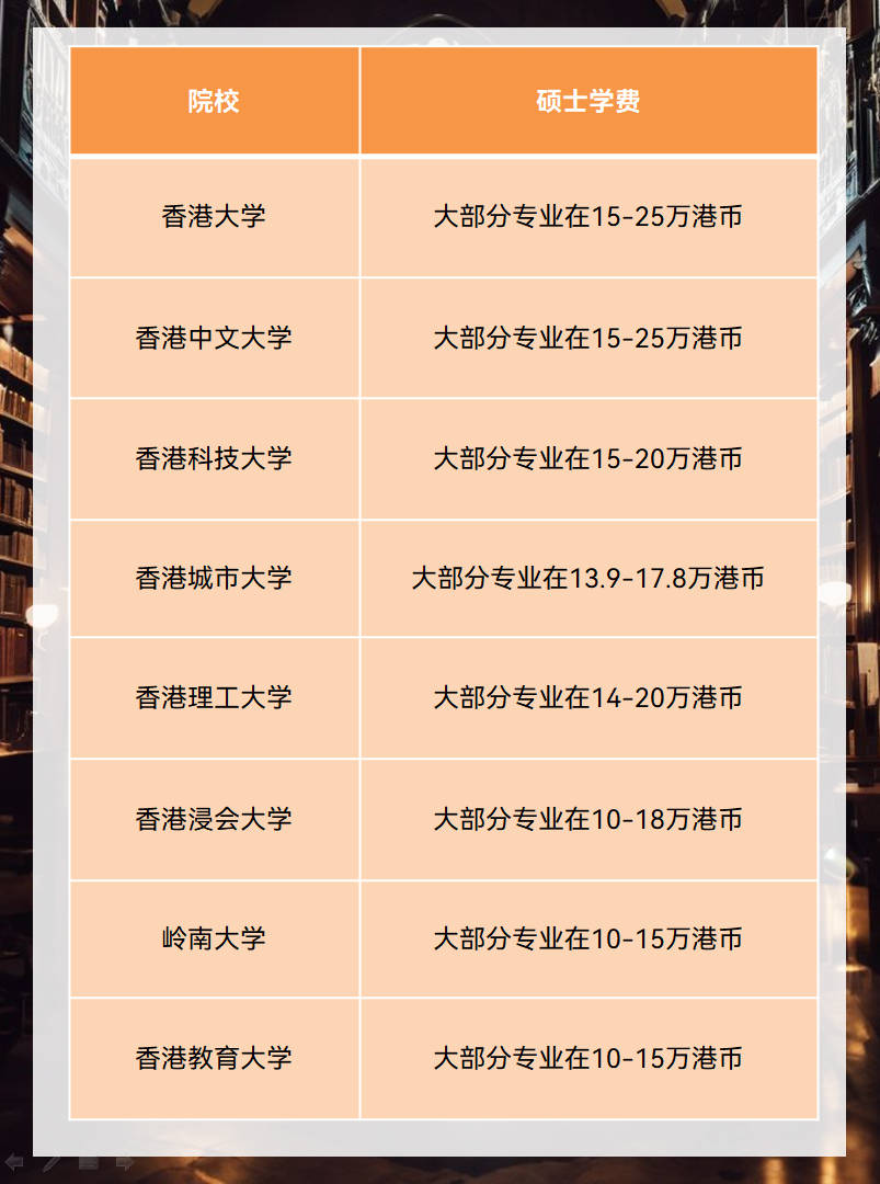 感觉到穷！香港Top8大学本科及硕士学费汇总