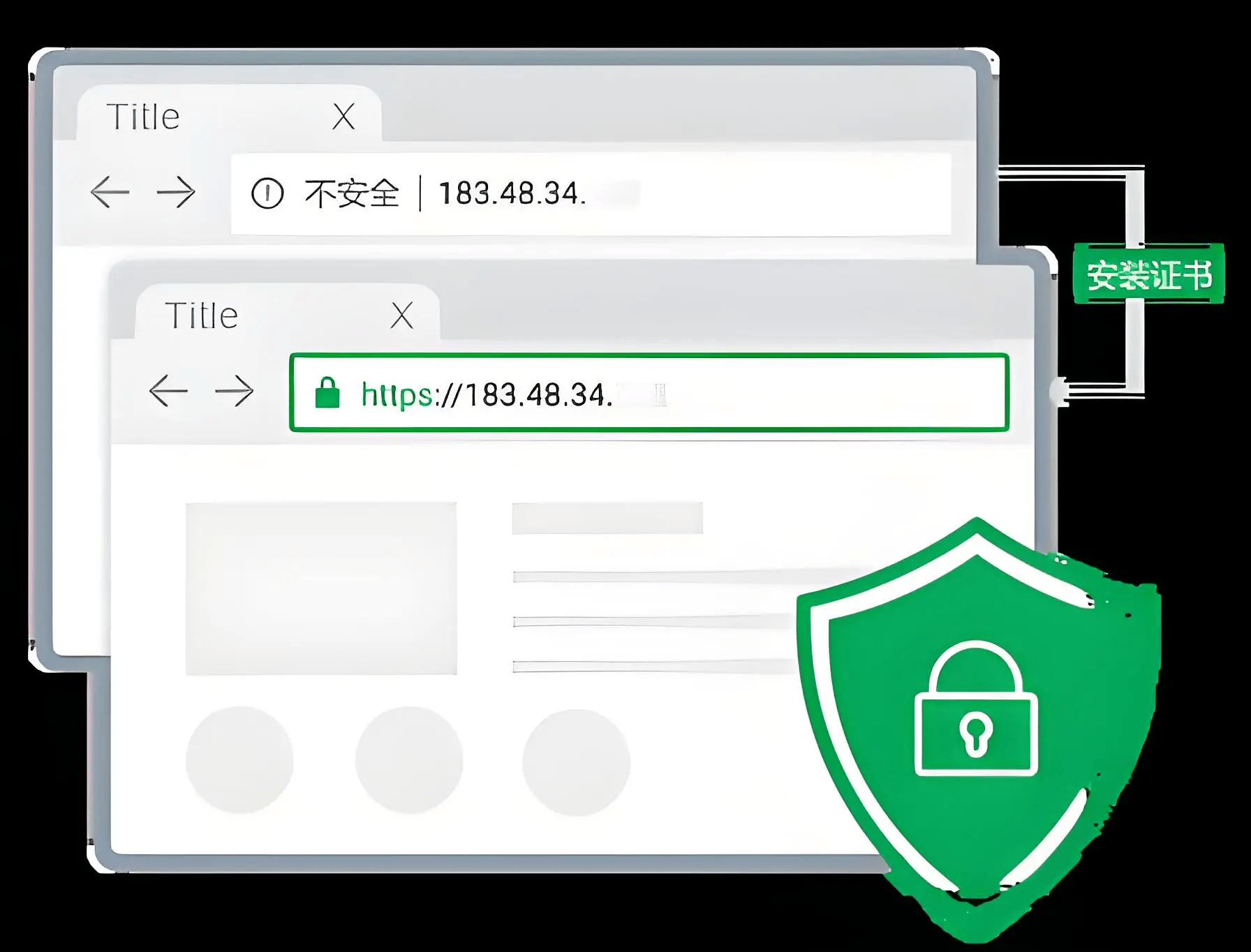 IP地址证如何实现HTTPS访问？（内网IP、公网IP）