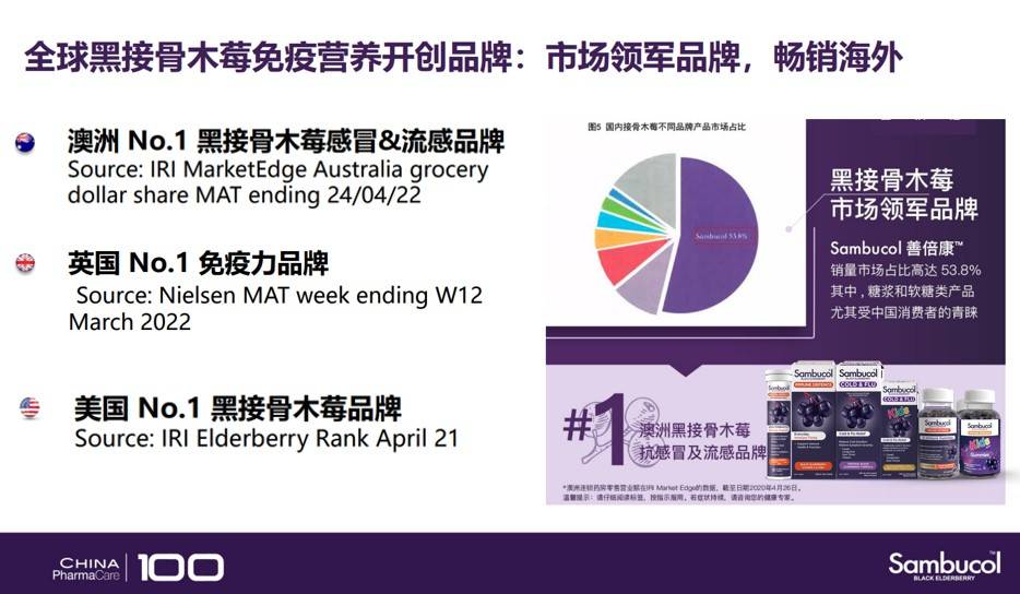 新冠已与流行性感冒相似？黑接骨木莓有实验论证感冒恢复快3天(图4)