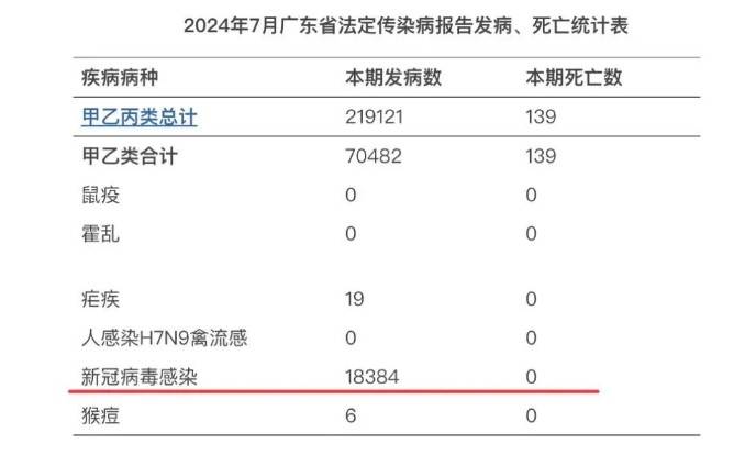 新冠已与流行性感冒相似？黑接骨木莓有实验论证感冒恢复快3天(图2)