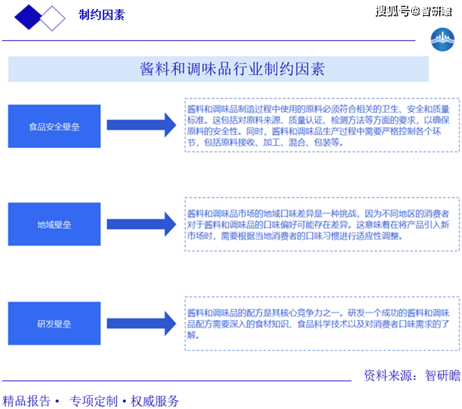 乐鱼体育入口：全球及中国酱料和调味品行业报告：概述产业链影响因素市场规模及预测(图3)